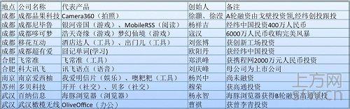 �����˿���Ƶ����Ա�п���ҵ��λ�ĸ�:�۾����ڶ��Ź���Ա...